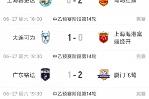 中乙綜述：榜首均翻車！海港B隊4輪不勝仍領跑，貴陽競技2輪不勝