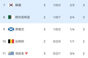厄瓜多爾VS世界杯科特迪瓦在線觀看_厄瓜多爾VS世界杯科特迪瓦在線觀看在線觀看_免費看直播