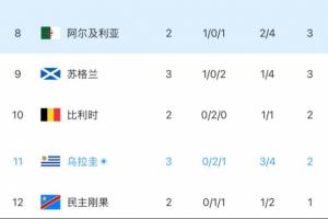 最新摩洛哥對陣蘇格蘭比分預測_最新摩洛哥對陣蘇格蘭比分預測在線觀看_免費看直播