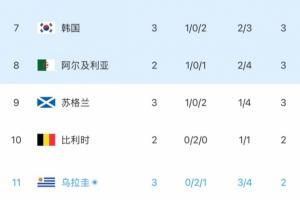 火爆威利普vs澳西甲尼蘭西澳大利亞大學比分預測_火爆威利普vs澳西甲尼蘭西澳大利亞大學比分預測在線觀看_免費看直播