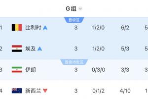 火爆威利普vs澳西甲喬達路普市直播入口_火爆威利普vs澳西甲喬達路普市直播入口在線觀看_免費看直播
