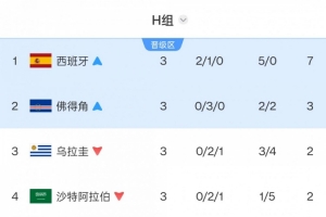 今日韓國對決南非在線觀看_今日韓國對決南非在線觀看在線觀看_免費看直播