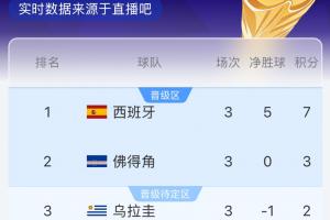 實時灰熊VS爵士低調看直播_實時灰熊VS爵士低調看直播在線觀看_免費看直播