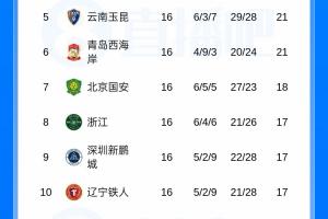 最新E3/I3/L3vsK1全場錄像_最新E3/I3/L3vsK1全場錄像在線觀看_免費看直播