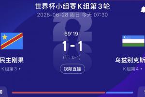1-1烏茲別克！民主剛果距離出線還差1球 韓國距離出局也還差1球！