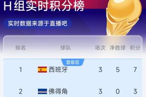 約旦VS世界杯奧地利賽事前瞻_約旦VS世界杯奧地利賽事前瞻在線觀看_免費看直播