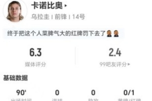 被罰下！卡諾比奧本場1射0正+0關鍵傳球 3犯規+4造犯規 獲6.3分