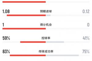 極速紐約自由人對WNBA拉斯維加斯王牌首發陣容_極速紐約自由人對WNBA拉斯維加斯王牌首發陣容在線觀看_免費看直播