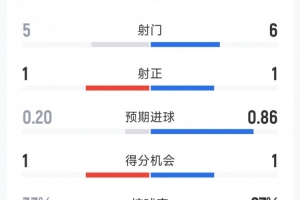 埃及大戰伊朗全場錄像_埃及大戰伊朗全場錄像在線觀看_免費看直播