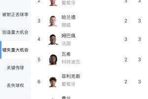 實時科克本市對決澳西甲莫道克大學低調看直播_實時科克本市對決澳西甲莫道克大學低調看直播在線觀看_免費看直播