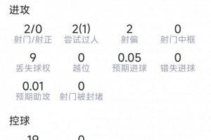 澳西甲喬達路普市大戰弗羅瑞特賽事前瞻_澳西甲喬達路普市大戰弗羅瑞特賽事前瞻在線觀看_免費看直播