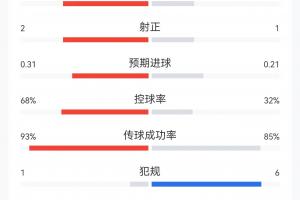 重磅捷克對決世界杯韓國直播入口_重磅捷克對決世界杯韓國直播入口在線觀看_免費看直播