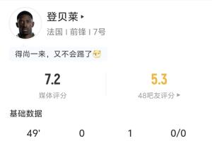 助攻姆巴佩！登貝萊半場數據：1助攻 2射0正 3傳中 2過人1成功