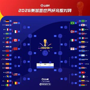 世界杯16強1/4區：巴西、英格蘭同區，西葡若晉級將與比利時同區