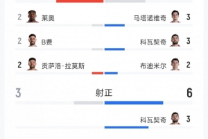 極速世界杯巴西對決F2比賽回放_極速世界杯巴西對決F2比賽回放在線觀看_免費看直播