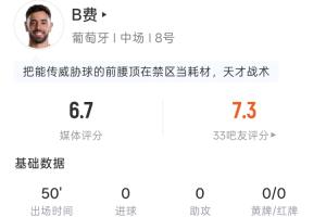 二連擊險些破門！B費半場數據：2射1正，21次傳球2次傳中3次長傳