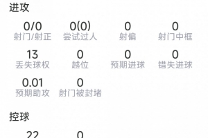 紮卡本場數據：2次攔截，2次搶斷，10次成功對抗，8次奪回球權