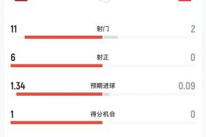 免費佛得角對決沙特低調看直播_免費佛得角對決沙特低調看直播在線觀看_免費看直播