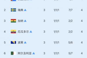 極速尼蘭西澳大利亞大學VS澳西甲昆尼斯低調看直播_極速尼蘭西澳大利亞大學VS澳西甲昆尼斯低調看直播在線觀看_免費看直播