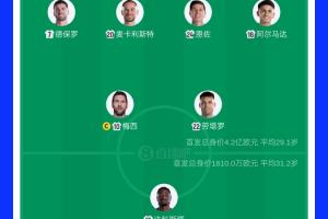 差26倍！首發身價對比：阿根廷首發4.2億歐元，佛得角首發1610萬