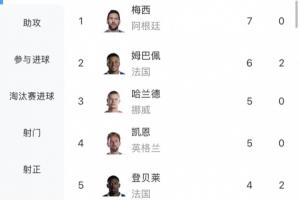重磅瑞士/阿爾及利亞對哥倫比亞/加納低調看直播_重磅瑞士/阿爾及利亞對哥倫比亞/加納低調看直播在線觀看_免費看直播