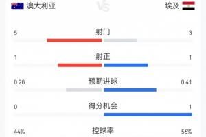 免費明尼蘇達山貓大戰華盛頓神秘人jrs直播_免費明尼蘇達山貓大戰華盛頓神秘人jrs直播在線觀看_免費看直播