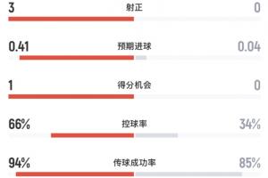 極速世界杯荷蘭大戰摩洛哥比賽回放_極速世界杯荷蘭大戰摩洛哥比賽回放在線觀看_免費看直播