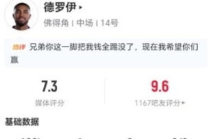小角度破門！德羅伊本場2射2正進1球 6對抗2成功+3犯規 獲評7.3分
