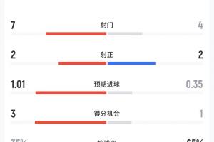 最新武漢三鎮B隊對決贛州瑞獅比分預測_最新武漢三鎮B隊對決贛州瑞獅比分預測在線觀看_免費看直播