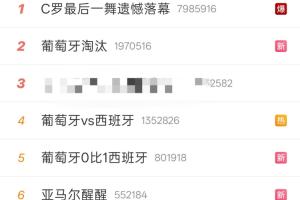 葡萄牙出局，微博熱搜：C羅哭了，我的青春結束了，內托洞洞鞋