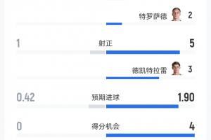 明尼蘇達山貓大戰達拉斯飛翼比分預測_明尼蘇達山貓大戰達拉斯飛翼比分預測在線觀看_免費看直播