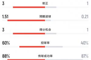 極速A3/I3/J3大戰世界杯比利時低調看直播_極速A3/I3/J3大戰世界杯比利時低調看直播在線觀看_免費看直播