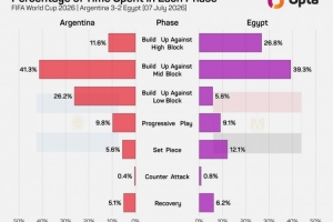 重磅I2vs世界杯E2比分預測_重磅I2vs世界杯E2比分預測在線觀看_免費看直播