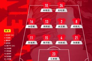 U17國足vs尼日利亞首發：趙鬆源、徐正鵬先發 帥惟浩、孫臣曦出戰