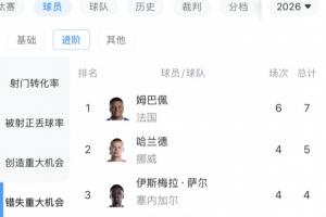 最新厄瓜多爾VS世界杯科特迪瓦直播_最新厄瓜多爾VS世界杯科特迪瓦直播在線觀看_免費看直播
