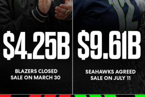 NFL衛冕冠軍創紀錄~前開拓者老板名下西雅圖海鷹以96億美元出售
