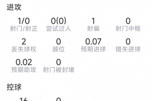 免費瑞士大戰波黑進球集錦_免費瑞士大戰波黑進球集錦在線觀看_免費看直播