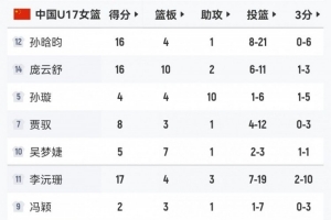 火爆雷克雅未克維京古爾對陣吉奧裏比分預測_火爆雷克雅未克維京古爾對陣吉奧裏比分預測在線觀看_免費看直播