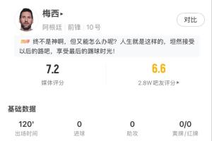 梅西全場數據：打滿120分鍾觸球54次，116分鍾完成全隊首次射門