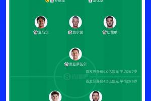 首發身價對比：西班牙6億歐PK阿根廷4.2億歐 西班牙平均年齡小3歲