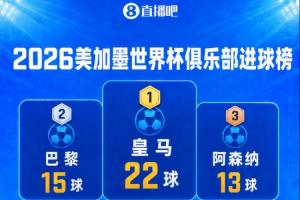 重磅弗羅瑞特對陣尼蘭西澳大利亞大學比分預測_重磅弗羅瑞特對陣尼蘭西澳大利亞大學比分預測在線觀看_免費看直播