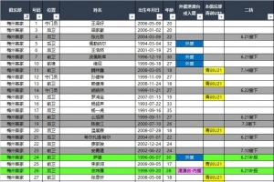 極速WNBA芝加哥天空vs亞特蘭大夢想比賽回放_極速WNBA芝加哥天空vs亞特蘭大夢想比賽回放在線觀看_免費看直播