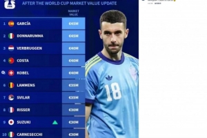 德轉門將身價Top10：加西亞、多納魯馬並列第一，鈴木彩豔上榜