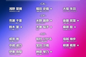 日本女足公布參加亞運會22人名單，僅1人效力海外+10人首次入選