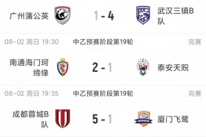 中乙綜述：廈門飛鷺1-5慘敗+近9輪僅1勝 泰山B隊戰平無緣登頂北區