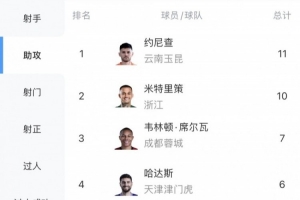 極速中乙大連可為對陣大連英博B隊進球集錦_極速中乙大連可為對陣大連英博B隊進球集錦在線觀看_免費看直播