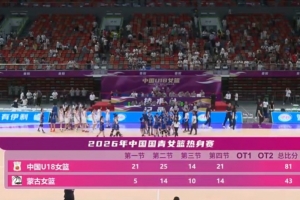熱身賽-胡瑞燕18分鍾13+6 中國U18女籃38分大勝蒙古女籃