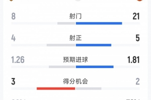 火爆布拉迪斯拉發對米亞爾比賽事前瞻_火爆布拉迪斯拉發對米亞爾比賽事前瞻在線觀看_免費看直播