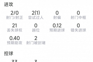 實時上海賽更達VS大連可為直播_實時上海賽更達VS大連可為直播在線觀看_免費看直播