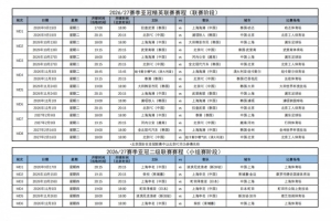 中乙山西崇德榮海vs上海賽更達比分預測_中乙山西崇德榮海vs上海賽更達比分預測在線觀看_免費看直播